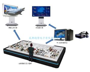 虚拟现实MR M3D GIS三维电子沙盘数字沙盘无人机倾斜摄影全景建模地理信息系统测试版发布！